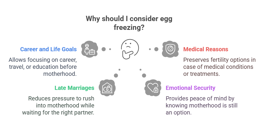 Reasons to go for Egg Freezing
