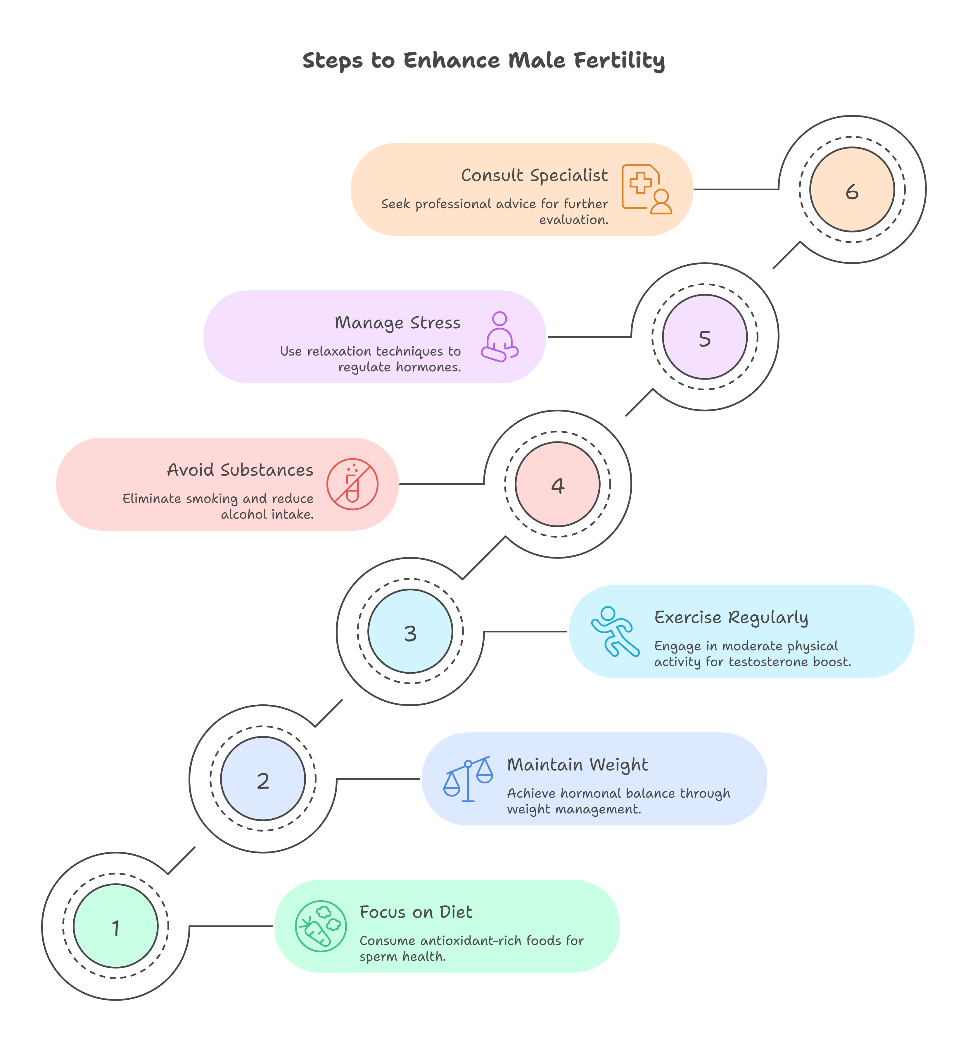 Practical Steps to Boost Male Fertility