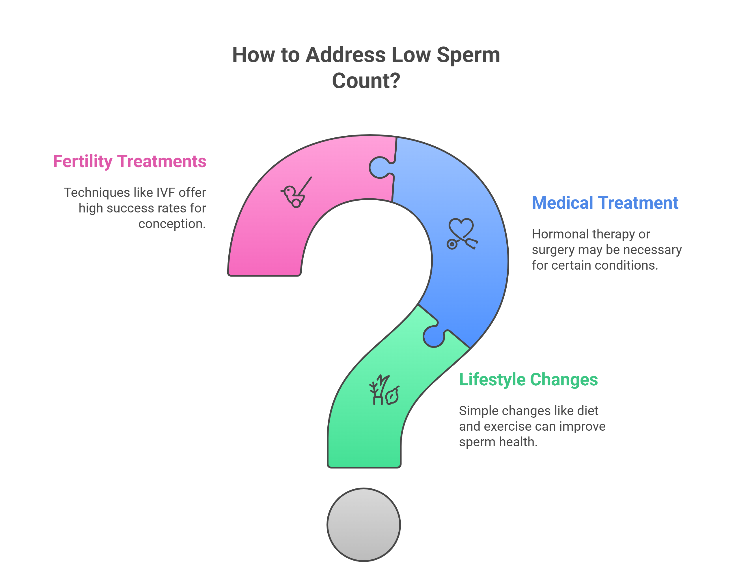 Treatment for Low Sperm Count