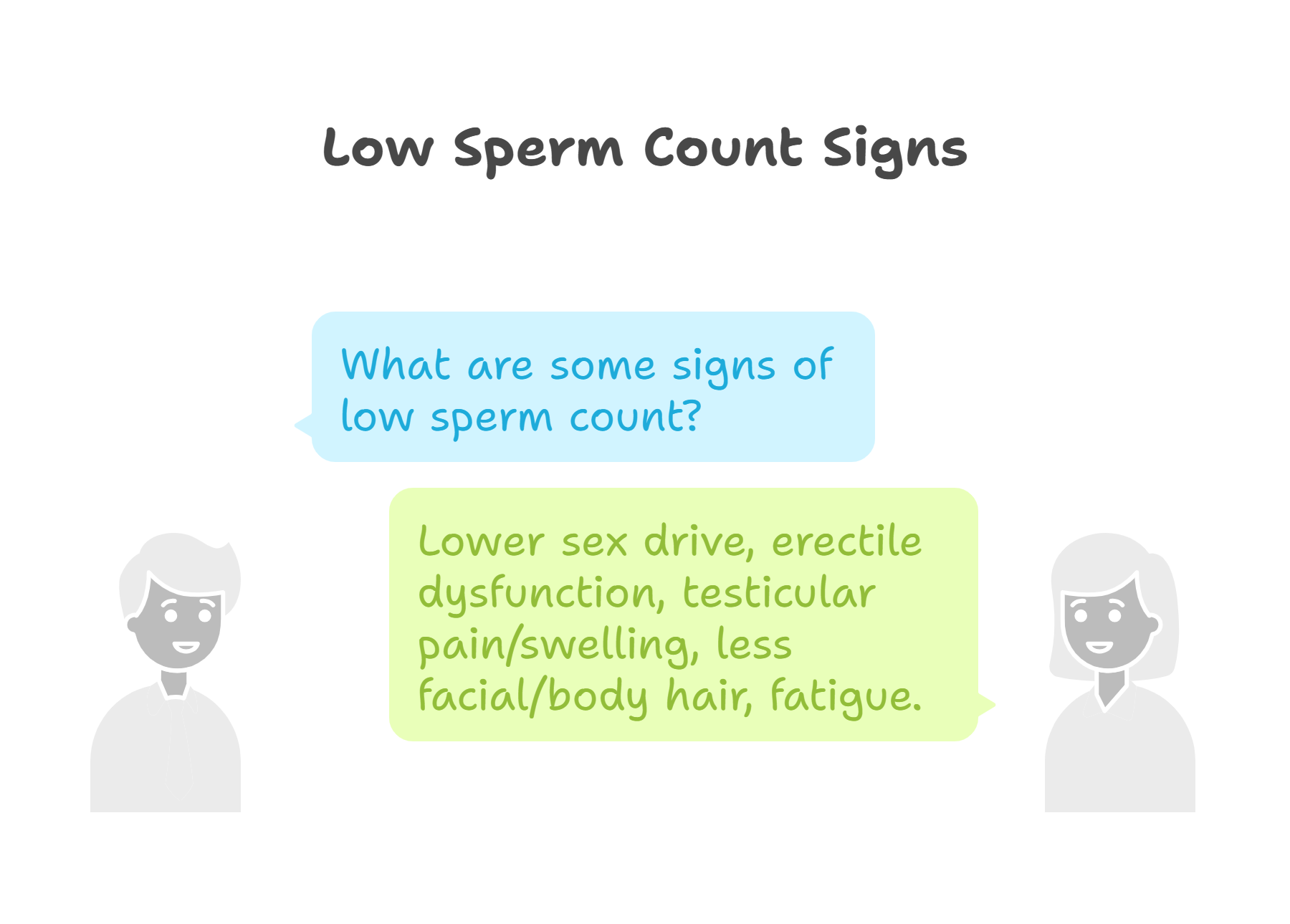 Low Sperm Count Signs