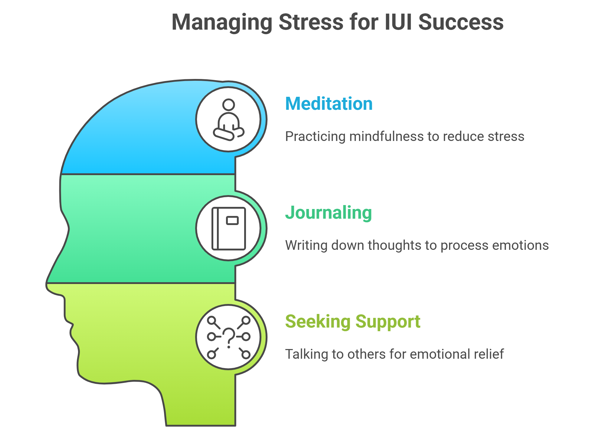 stress-relieving techniques for IUI