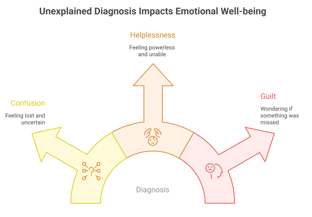 Emotional impact of unexplained infertility