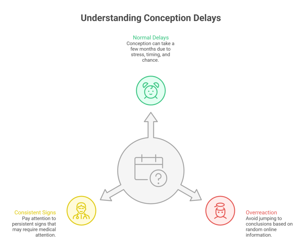 Signs You Should See a Fertility Doctor